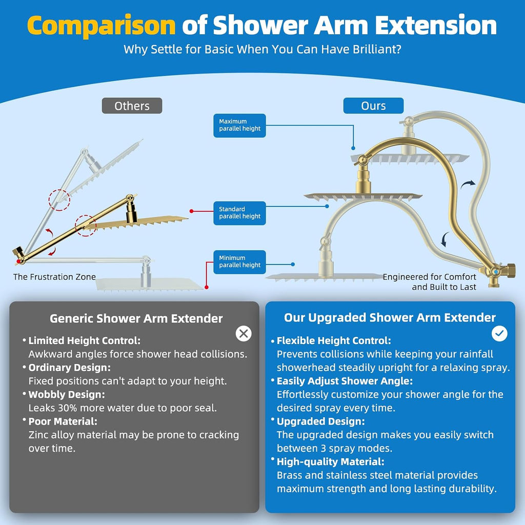 Hibbent All Metal cUPC Certified Shower Head, 10'' High Pressure Rainfall Shower Head Combo, Handheld Shower Wand, 12'' Adjustable Extension Arm, 4-Spray, 71'' Hose, Shower Holder, Brushed Gold