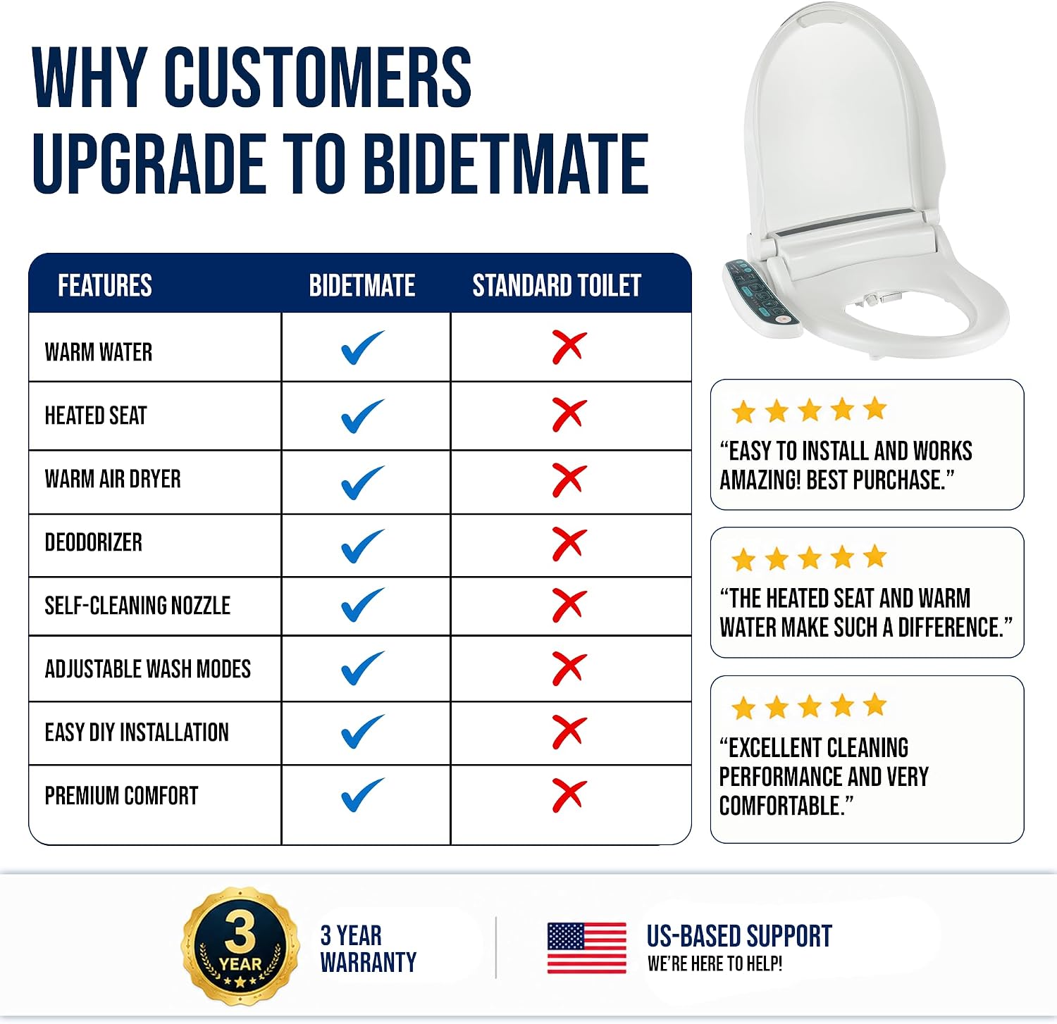BidetMate Electric Bidet Toilet Seat 2000 Series, Unlimited Heated Water, Side Controls, Deodorizer, Warm Air Dryer, Self-Cleaning Nozzle, Elongated ABS Seat, Adjustable Wash Modes