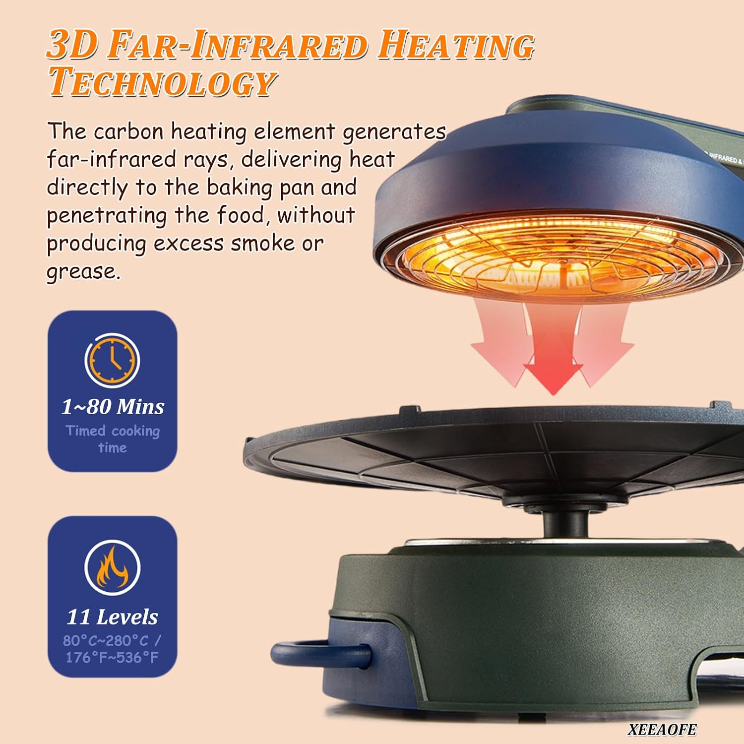 Indoor Smokeless Grill & Griddle, 1390W with Smart Temperature Control and Non-Contact Heating, Larger Grilling Area, Simple-Clean Removable Plates