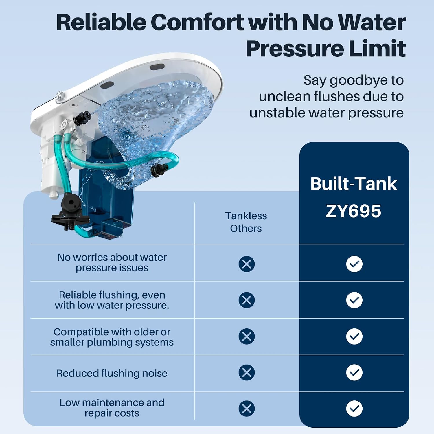 Smart Compact Toilet for Small Bathroom, 23' Depth Shallow Toilet with Foam Shield Auto Open/Close Lid, 12' Rough In, Built-in Tank, Heated Seat Foot Sensor Flush One-Piece (ZY695A Mini)