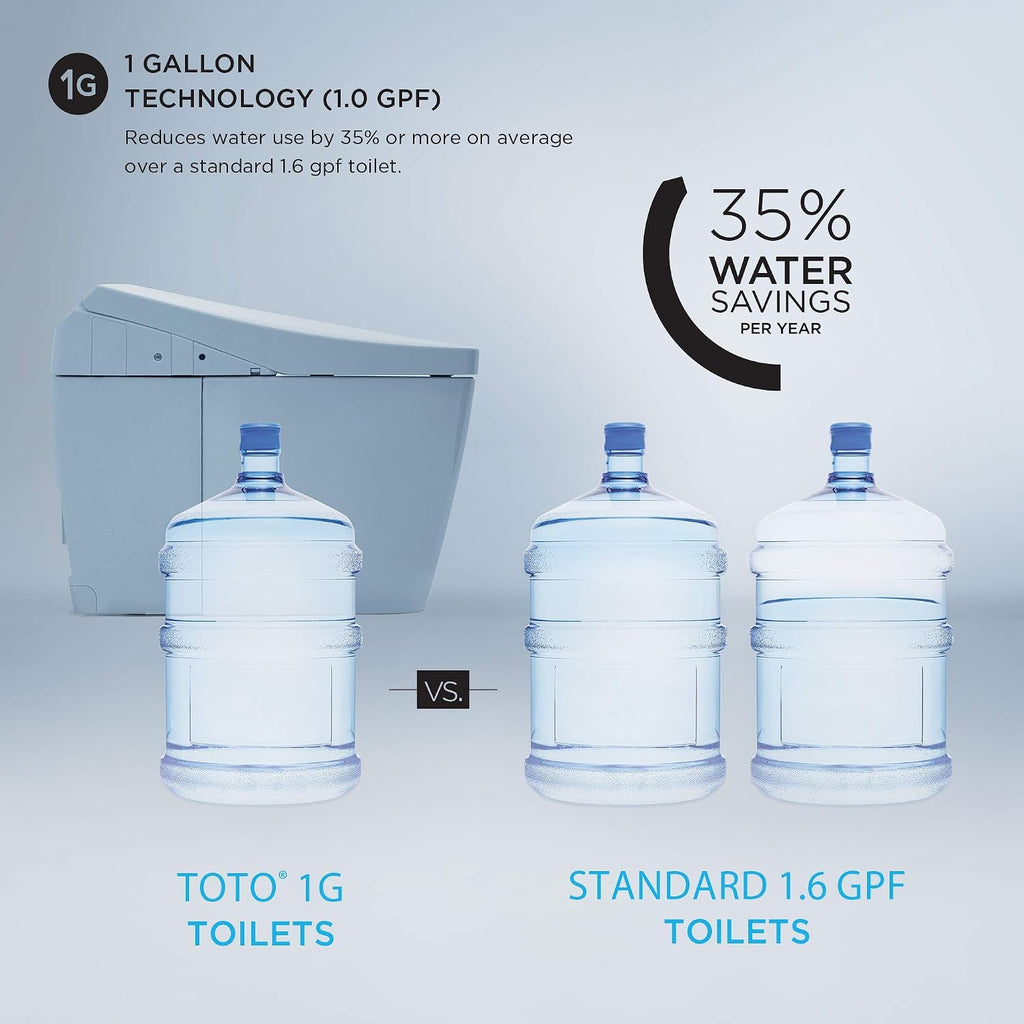 TOTO MS900CUMFG#01 NEOREST NX1 Dual Flush 1.0 or 0.8 GPF Toilet with Integrated Bidet Seat and EWATER+, Cotton White