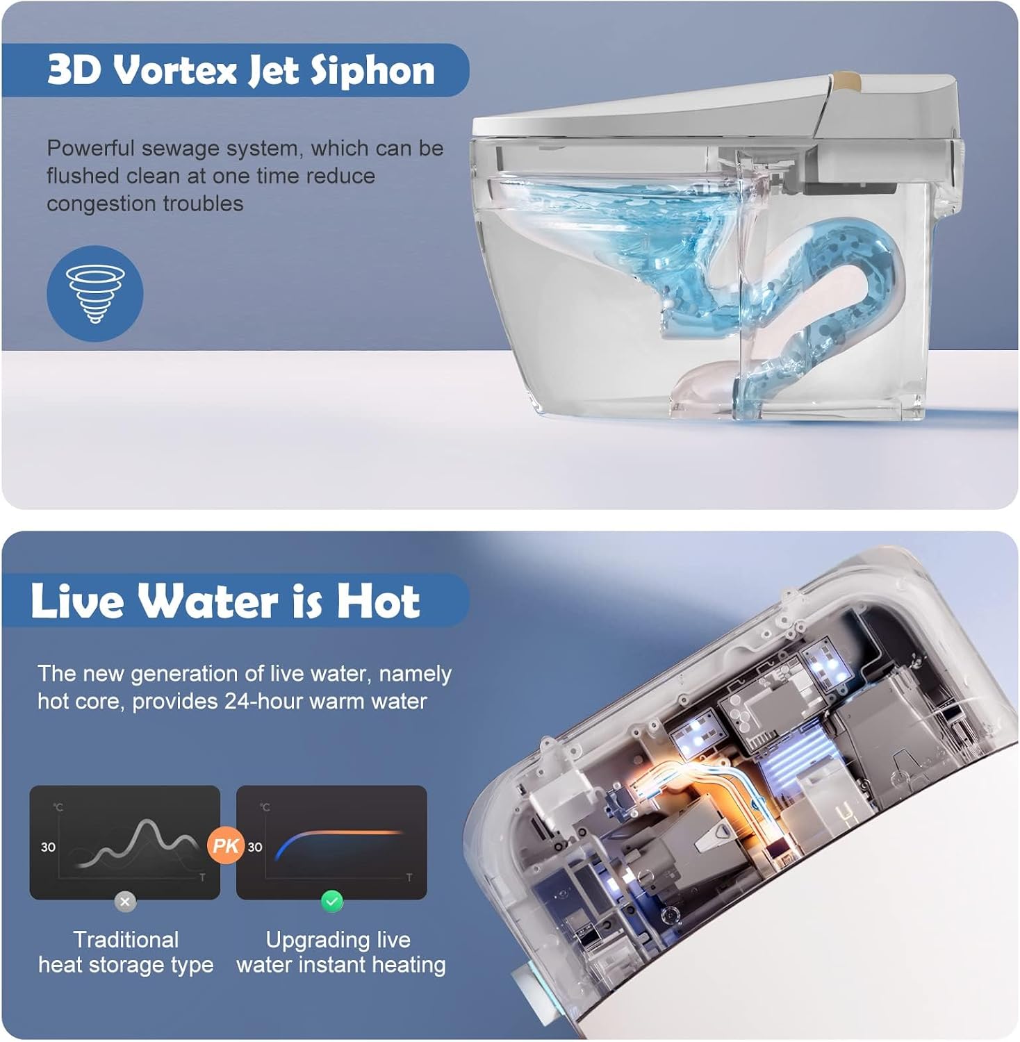Smart Toilet with Bidet Built In, Heated Seat, Auto Open/Close & Dual Auto Flush, Tankless Elongated Bidet Toilet with Warm Water Wash, Air Dryer, Foot Sensor, LED Display & Backup Flush
