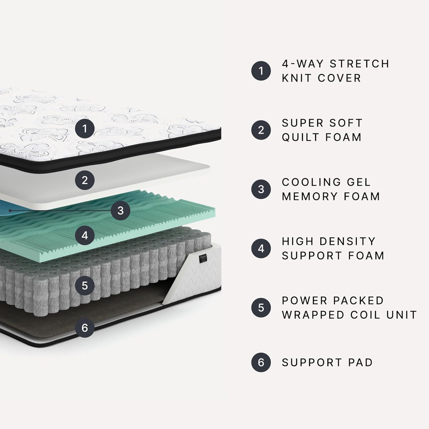 Signature Design by Ashley Chime Hybrid California King 12' Mattress with Gel Memory Foam, Medium Firm, Pressure Relief, Fiberglass Free Mattress in a Box