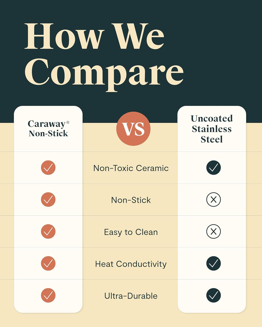 Caraway Nonstick 3 Qt Ceramic Sauce Pan with Lid & Steamer - Non Toxic, PTFE & PFOA Free - Oven Safe & Compatible with All Stovetops (Gas, Electric & Induction) - Sage