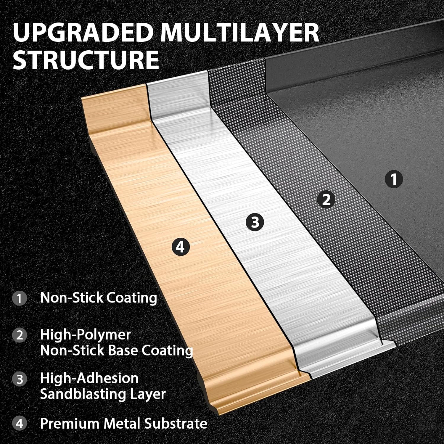 Utheer Griddle Kit, 25' x 16' Pre-Seasoned Cast Iron Flat Top Griddle with 5-Piece Scratch-Free Nonstick Safe Nylon Tools, Universal Grill Griddle for Gas Grill & Stove Top, BBQ, Camping and Cooking