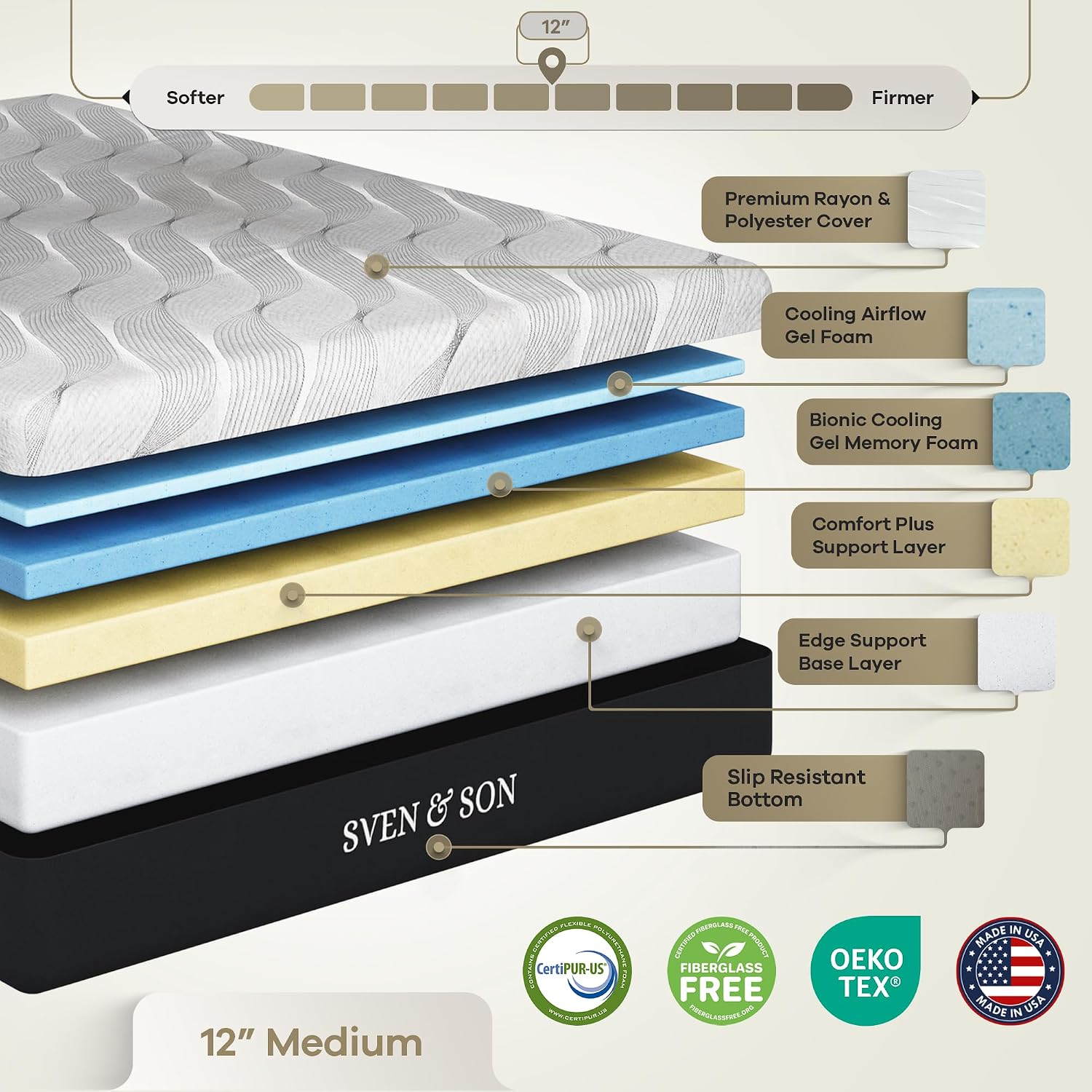 Sven & Son Classic Adjustable Bed Base, Head and Foot Lift, Massage, Under-Bed Lights, USB, Gel Memory, Zero Gravity Smart Frame - Queen + 12 inch Memory Foam Matt (Medium)