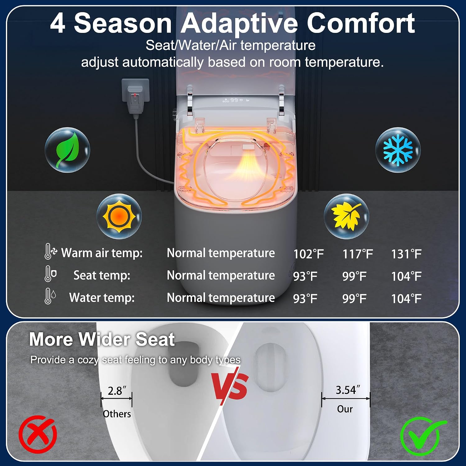 Luxury Smart Bidet Toilet with Tank, Foam Shield, Dual Auto Flush/Lid&Seat, Foot Sensor, UV-C light, Compact Electric One Piece Toilet for Small Bathroom with Siphon Dual Flush 0.8/1.2 GPF