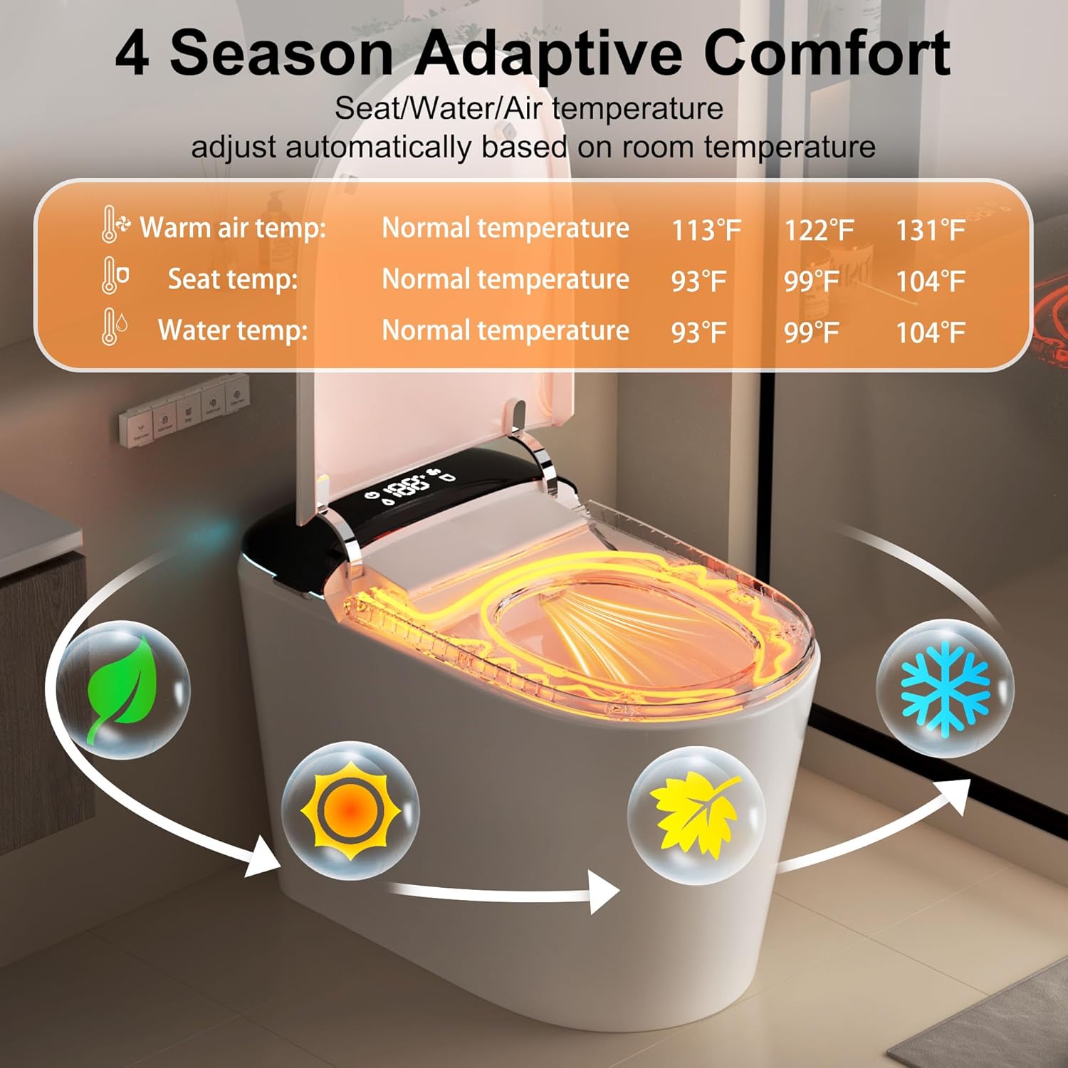 Luxury Smart Bidet Toilet with Tank, Foam Shield, Dual Auto Flush/Lid&Seat, Foot Sensor, LED Display, Electric Modern One Piece Toilets for Bathroom with Siphon Dual Flush 0.8/1.2 GPF