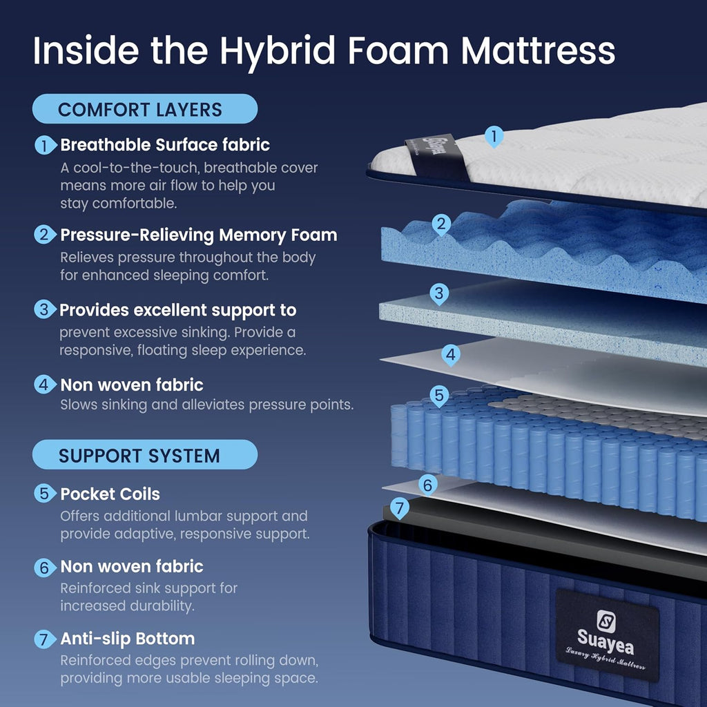 Twin XL Mattress 8 inch, Hybrid XL Twin Mattress in a Box, Twin XL Memory Foam Mattress Cooling Gel with Pocket Springs, Luxury Mattress Twin XL for Pressure Relief, CertiPUR-US, Medium Firm