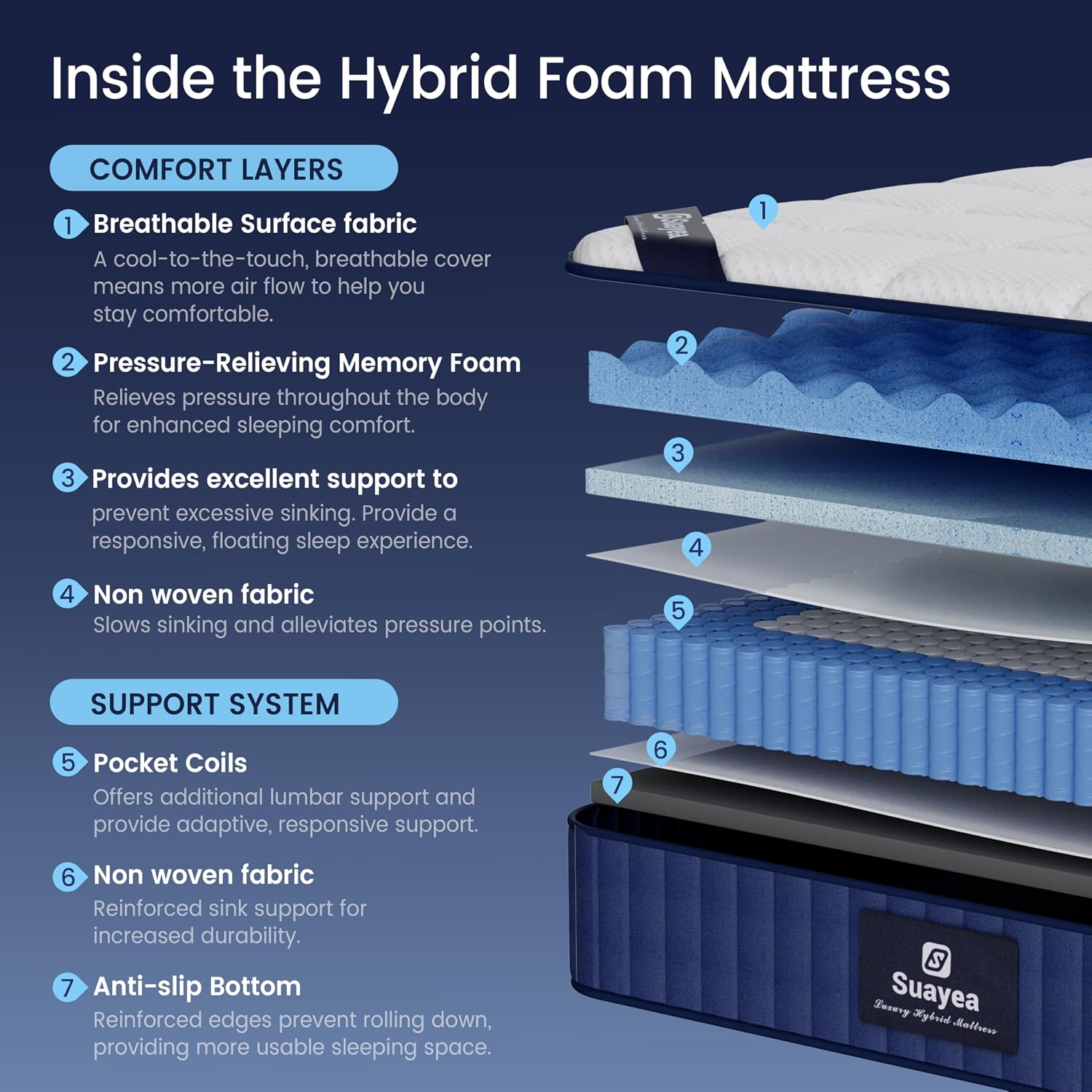 Twin XL Mattress 8 inch, Hybrid XL Twin Mattress in a Box, Twin XL Memory Foam Mattress Cooling Gel with Pocket Springs, Luxury Mattress Twin XL for Pressure Relief, CertiPUR-US, Medium Firm