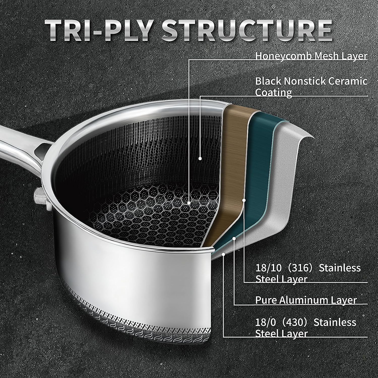 Hybrid Nonstick Saucepan Set of 2 with Lids 1.5 QT and 3 QT, Stainless Steel Honeycomb Pans with Side Pour Spouts,Compatible with All Cooktops,Dishwasher and Oven Safe