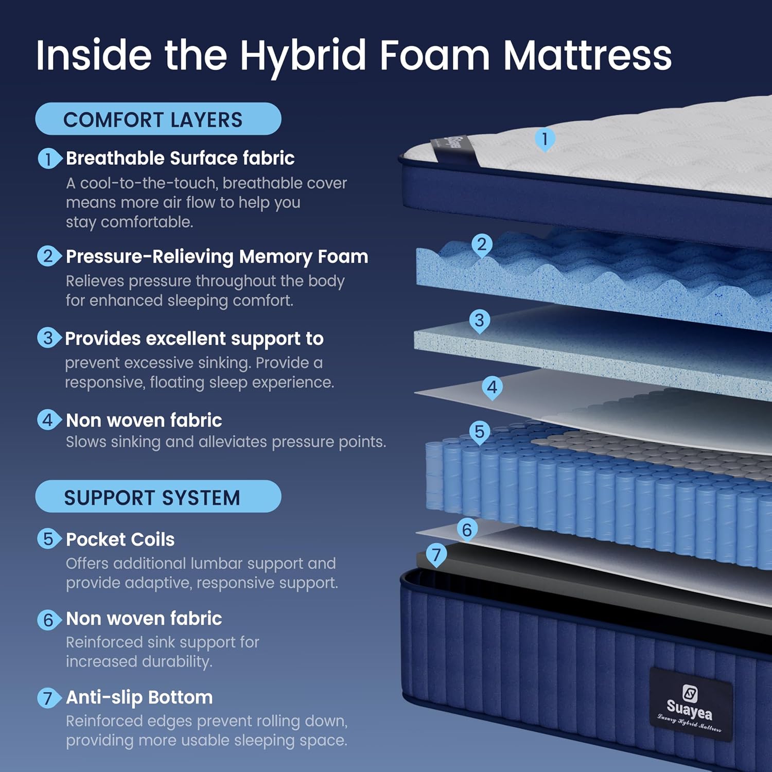 King Size Mattress, 2026 Upgraded 14 Inch King Mattress in a Box, Cool Gel Memory Foam Hybrid Mattress, Pocket Springs for Motion Isolation, Back Pain Relief, Ultra Comfort, Edge Support