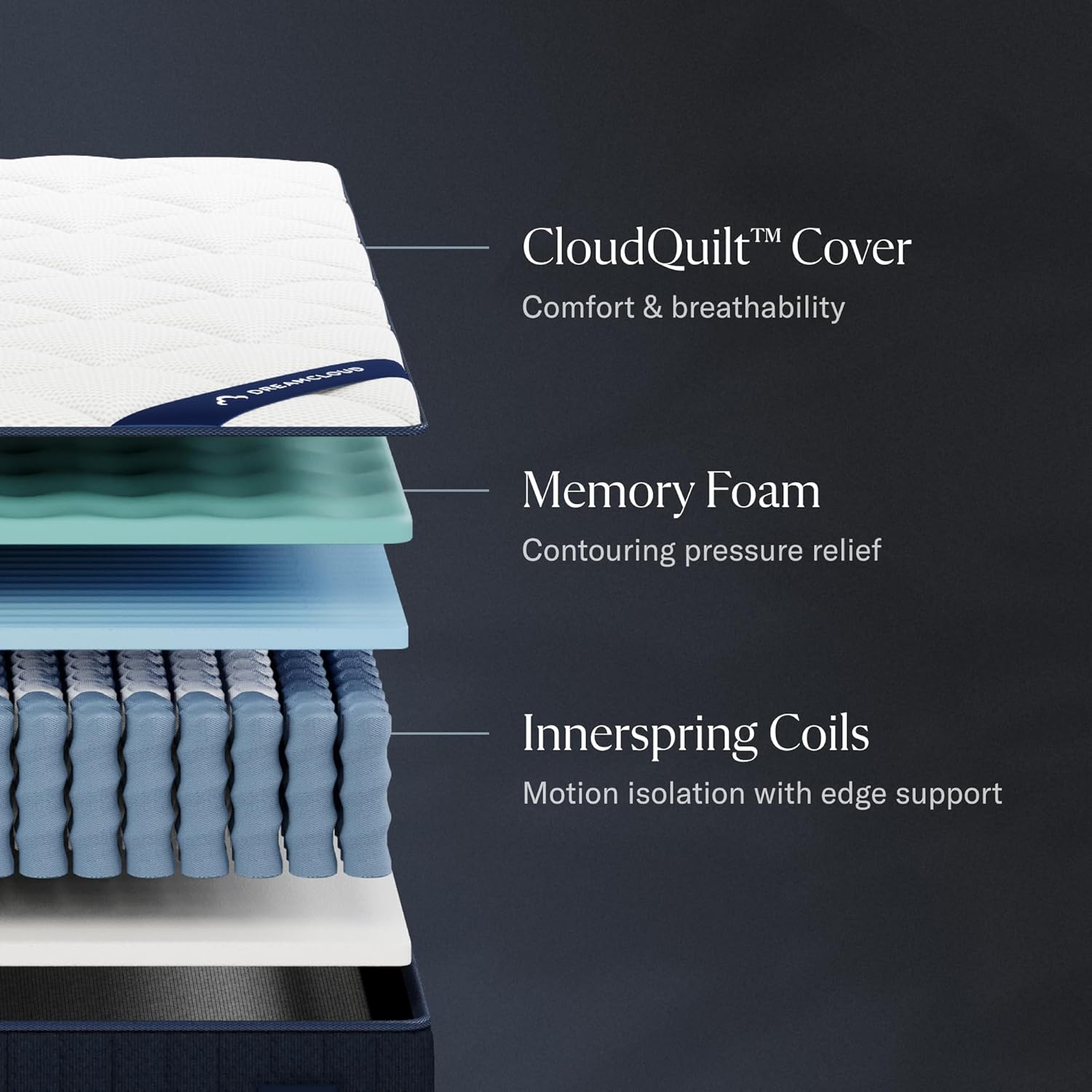 DreamCloud Classic 12' Twin XL Mattress - Luxury Hybrid Gel Memory Foam - 365 Night Trial - Back Pain Relief - Fiberglass Free - Forever Warranty - Mattress in a Box - CertiPUR-US Certified