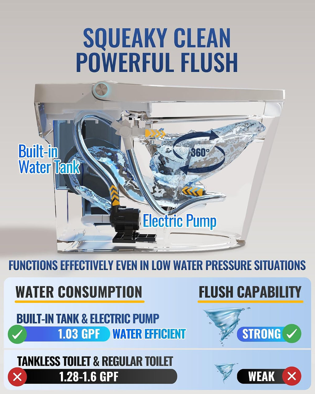 LW Smart Toilet without Bidet, One Piece Elongated Modern Toilets for Bathrooms, Built-in Electric Pump & Water Tank, Heated Seat, Auto Flush, Foot Sensing Flush, Night Light, Blackout Flush, White