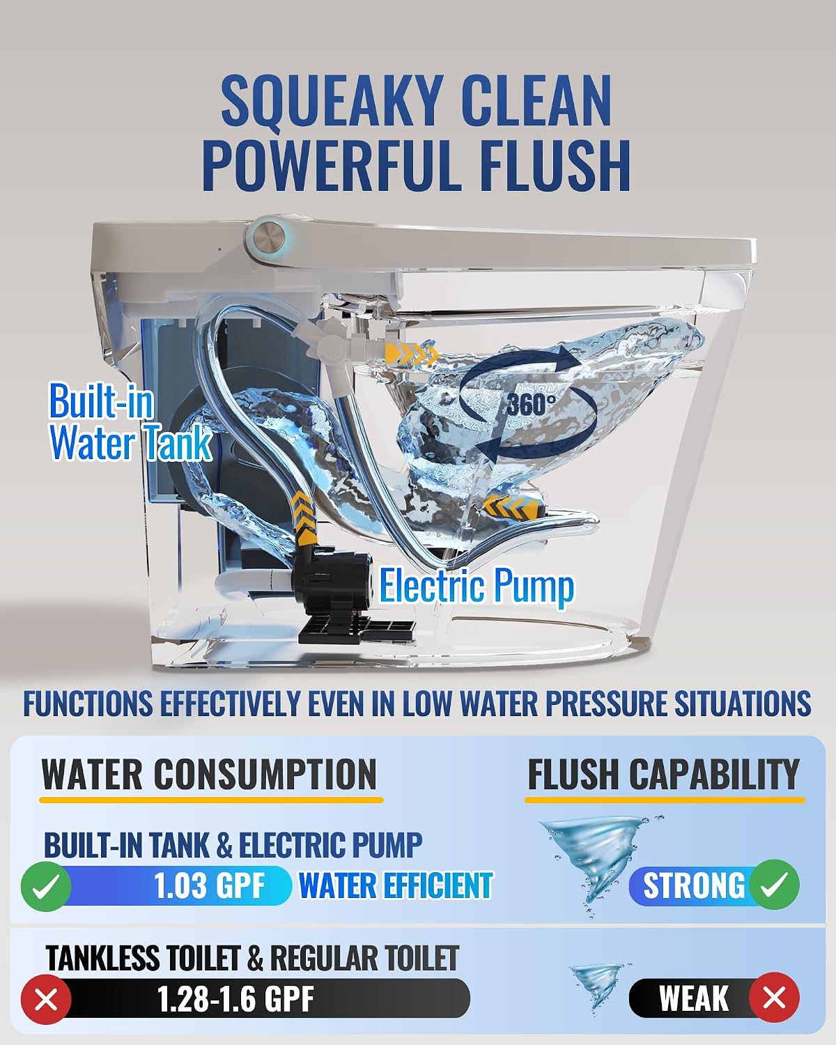 LW Smart Toilet without Bidet, One Piece Elongated Modern Toilets for Bathrooms, Built-in Electric Pump & Water Tank, Heated Seat, Auto Flush, Foot Sensing Flush, Night Light, Blackout Flush, White