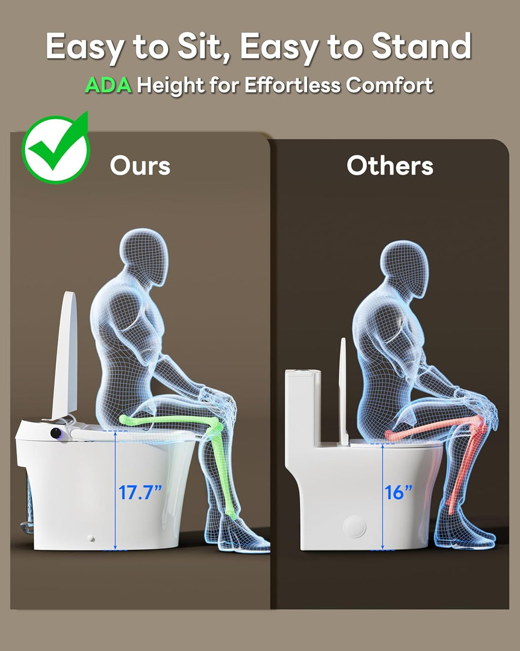 CANEST Smart Toilet with Bidet Built in, Auto Open Close Lid, ADA Height, Smart Temperature Control, Dual Flush with Tank, Heated Seat, Warm Dryer, Remote Control (TC-200GE NEW)