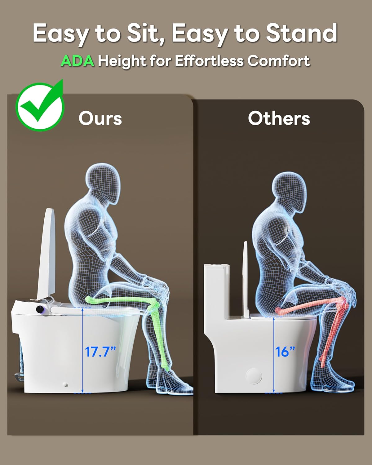 CANEST Smart Toilet with Bidet Built in, Auto Open Close Lid, ADA Height, Smart Temperature Control, Dual Flush with Tank, Heated Seat, Warm Dryer, Remote Control (TC-200GE NEW)
