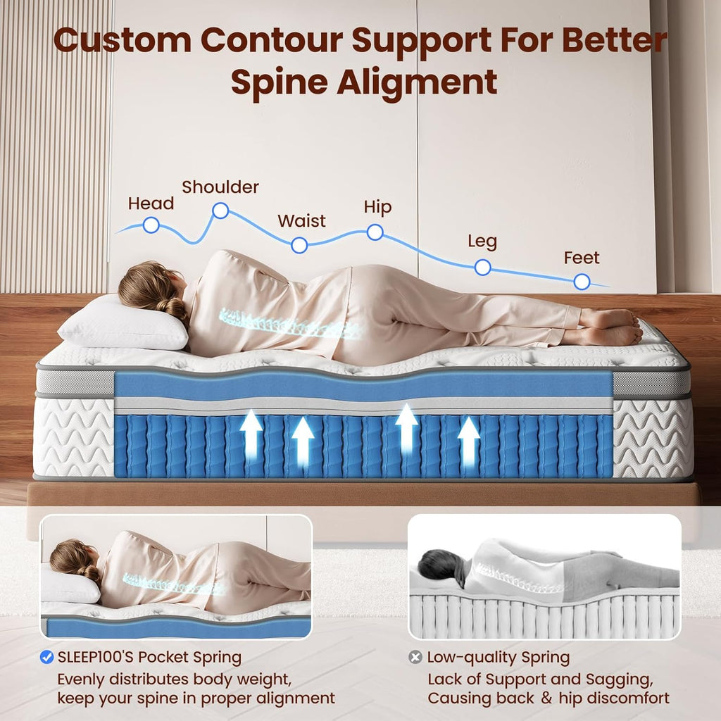 SLEEP100 Full Mattress 14 Inch – Hybrid Mattresses for Back Pain, Extra Lumbar & Shoulder Support, Fiberglass-Free & No Odor, 365-Night Trial