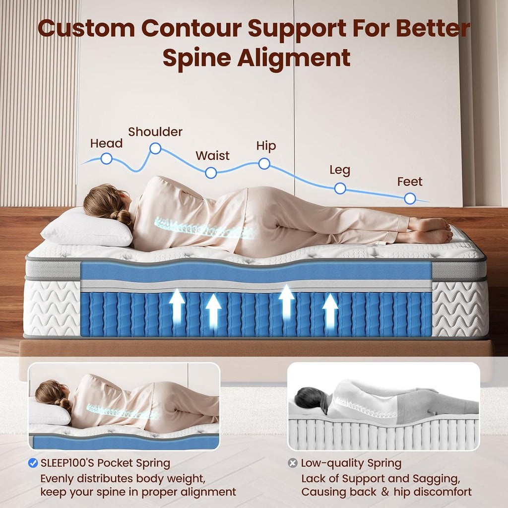 SLEEP100 King Mattress 10 Inch – Hybrid Mattresses for Back Pain, Extra Lumbar & Shoulder Support, Fiberglass-Free & No Odor, 365-Night Trial
