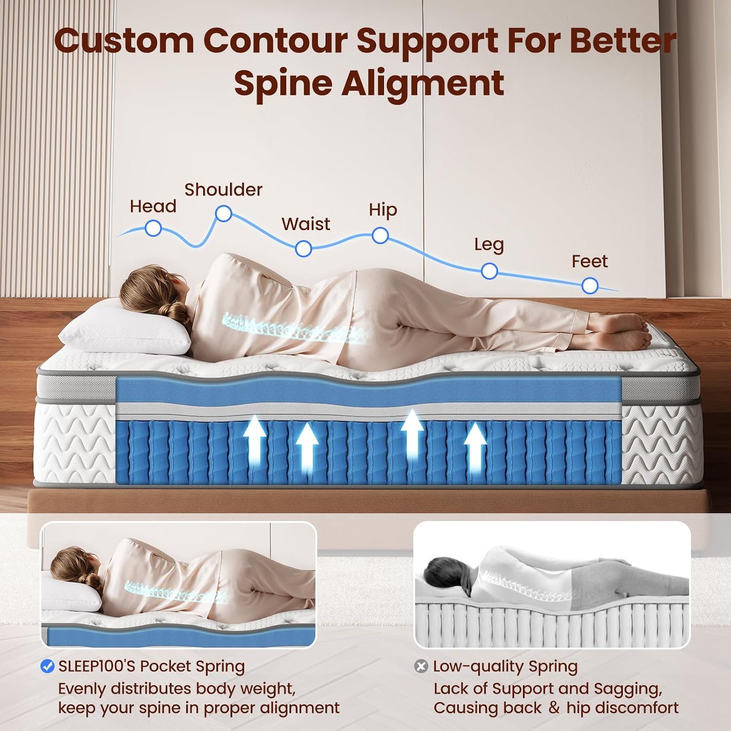 SLEEP100 Queen Mattress 10 Inch – Hybrid Mattresses for Back Pain, Extra Lumbar & Shoulder Support, Fiberglass-Free & No Odor, 365-Night Trial