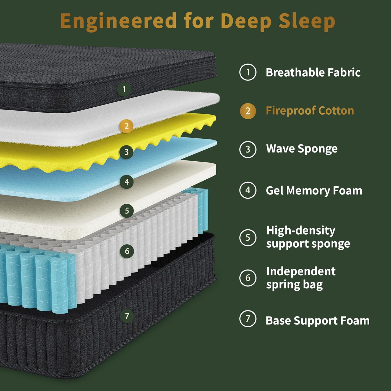 inight 14 Inch King Hybrid Mattress, Medium Firm Balanced Support with Nebulign Foam & Pocket Springs, Pressure Relief for Average Weight (130-230lbs), Fiberglass-Free, CFR 1633 Compliant