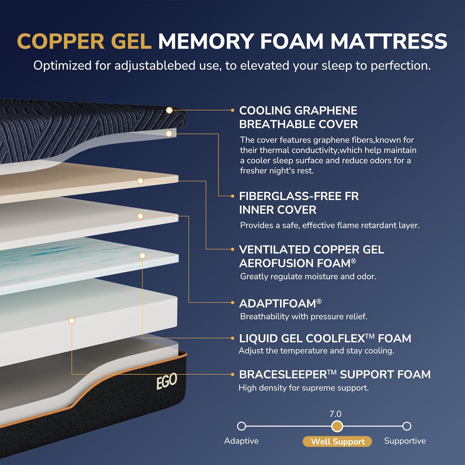 EGOHOME Adjustable Bed Frame Full and 14 Inch Cooling Memory Foam Mattress, Wireless Remote Head and Foot Incline,12 inch Legs, Zero Gravity 54' x 75'