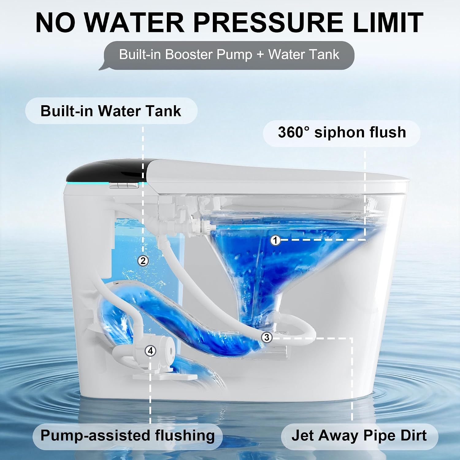 Luxury Smart Bidet Toilet with Tank, Foam Shield, Dual Auto Flush/Lid&Seat, Foot Sensor, LED Display, Electric Modern One Piece Toilets for Bathroom with Siphon Dual Flush 0.8/1.2 GPF