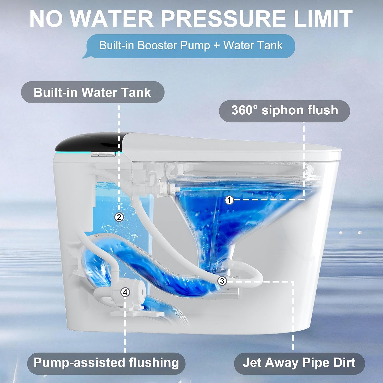 Smart Bidet Toilet with Tank, Foam Shield, Dual Auto Flush, Manual Soft-Close Lid&Seat, Foot Sensor, Electric Modern One Piece Toilets for Bathroom with Siphon Dual Flush 0.8/1.2 GPF